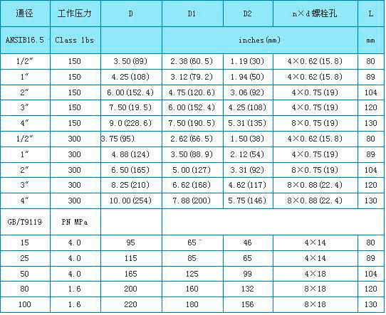 参数表