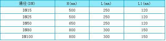 金属管浮子流量计参数表15-100