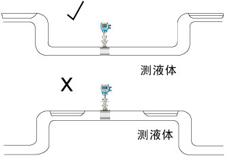 智能涡街流量计工作示意图