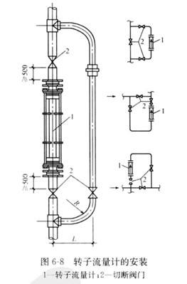 转子流量计安装图