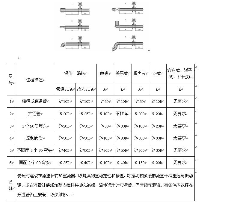 流量计选型表