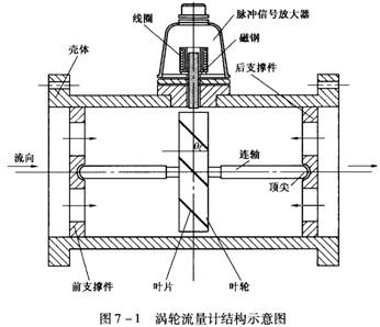 流量计结构图