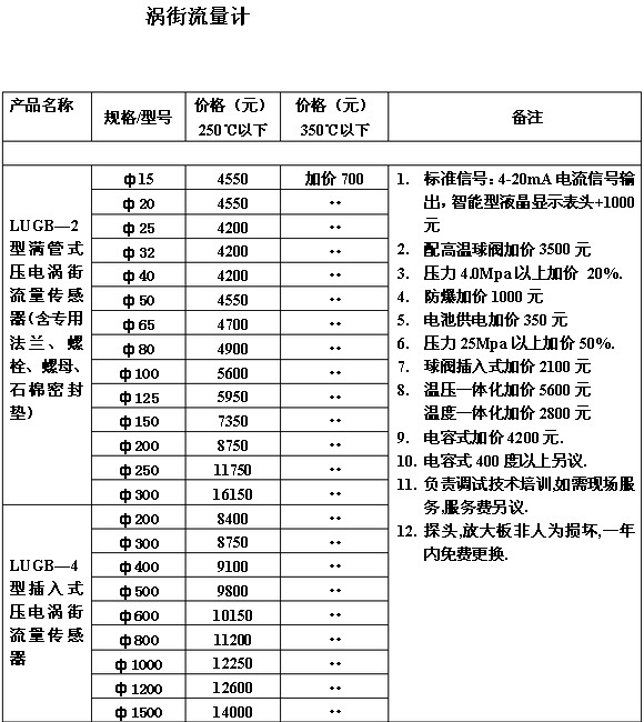 流量计价格表