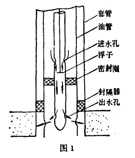 井下流量计作用原理