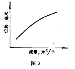 井下流量计