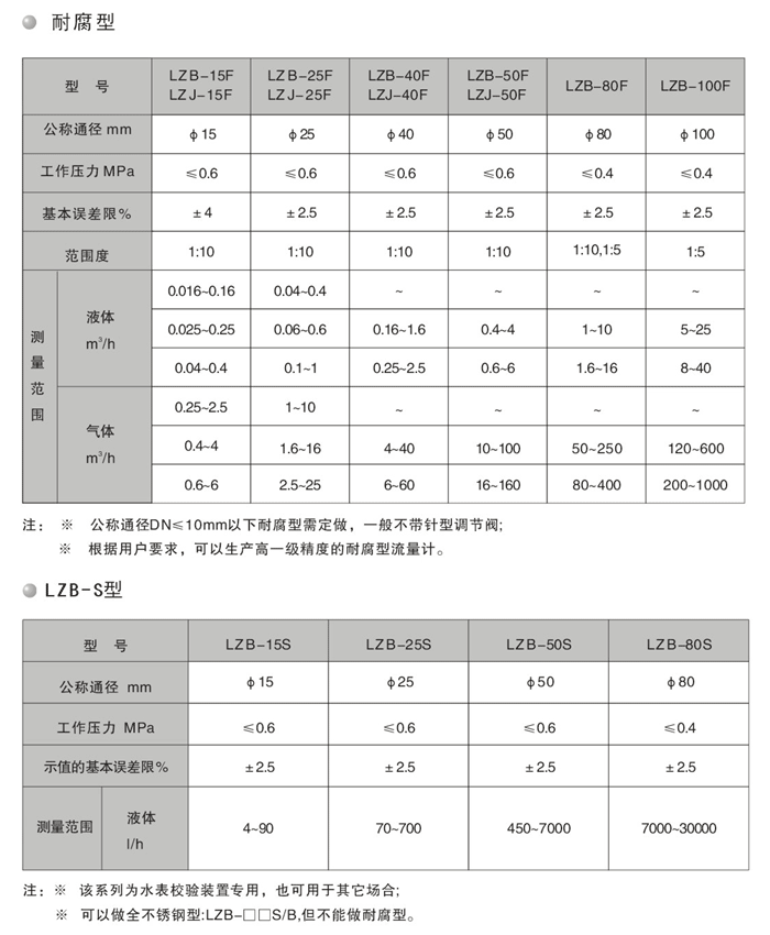 转子（浮子）流量计规格