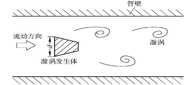 涡街流量计原理图