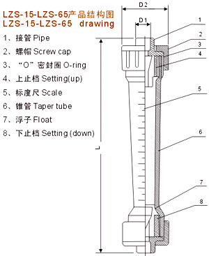 塑料管转子流量计法兰65产品结构图